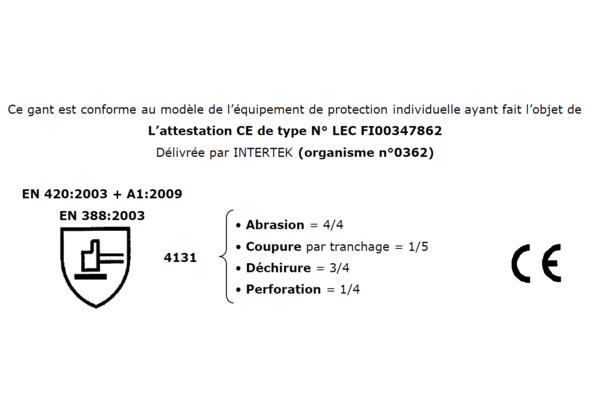 Knitted gloves for Painting