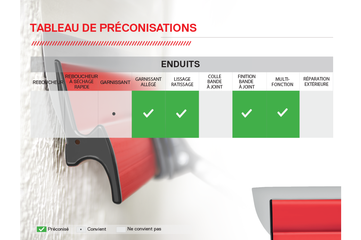 Kit Parfaitliss® finition